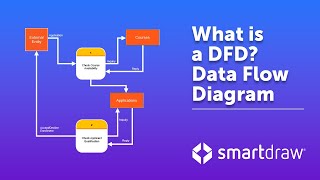 Data Flow Diagrams  What is DFD Data Flow Diagram Symbols and More [upl. by Aoht201]