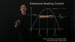 Extremum Seeking Control in Matlab [upl. by Notac]