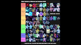 YBA UPDATED SKIN VALUE TRADING TIER LIST MADE BY WITHERED 280122 [upl. by Gaskin557]