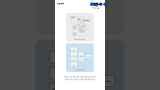 The Cost of Unstructured Processes How IT Involvement Drives Growth ai automation business [upl. by Frodeen]