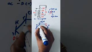 Tricks to draw cyclic structure of GLUCOSE easily  shorts [upl. by Hardunn]