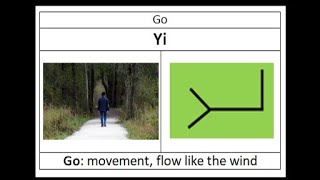 10 Must Know Ancient Hebrew Verbs To GoTo Move 210 [upl. by Eniamahs]