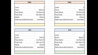 CFA FRM [upl. by Llerrat]