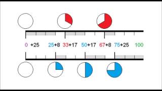 Visualization of 3 against 4 Polyrhythm [upl. by Lek]