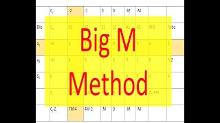 Operation Research 10 Linear Programming using Big M Method [upl. by Assylla855]