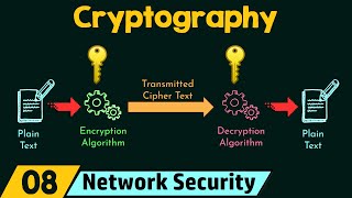 Cryptography [upl. by Adnima563]