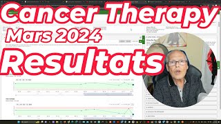 Cancer Therapy MES resultats sanguins de Mars 2024 je ne fais quinformer voir ⚠️ AVERTISSEMENT [upl. by Noiramed]