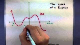 PreCalculus  Finding the zeros of a function from the graph [upl. by Whitebook]