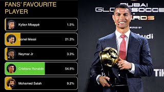 Cristiano Ronaldo to Win Dubai DOr 2023  Globe Soccer Awards 2023  Nominees  Messi  Fans Voting [upl. by Bloxberg]