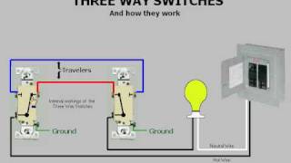 Threeway switches amp How they work [upl. by Papke]