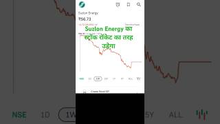 Suzlon Energy Share Entry Price  Latest News Today  Market Down News [upl. by Jarv970]