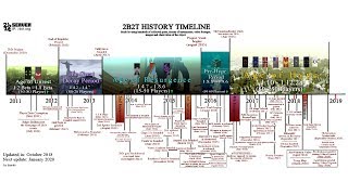 The Complete 2b2t Timeline 20102019 [upl. by Anna804]