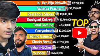 Top 10 Most Subscribed Channels In India 2017  2024 [upl. by Waylen]