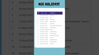 NSE HOLIDAYS in 2023 and share Market holiday list [upl. by Enyrhtak]