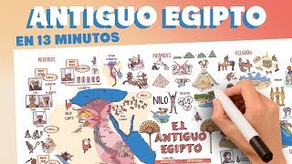 El Antiguo Egipto en 13 minutos [upl. by Balcer]