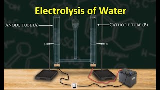 Electrolysis [upl. by Renell]