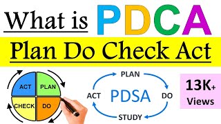 What is PDCA  Plan Do Check Act cycle   Deming Cycle [upl. by Tyoh]