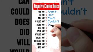 Negative Contractions in English [upl. by Ynelram399]