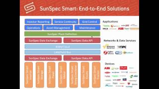 Moxa amp SunSpec Webinar The Future of Smart Inverters  What You Need to Know [upl. by Jackson162]