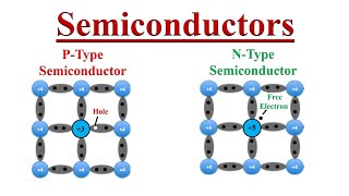 Semiconductor PType and NType Intrinsic and Extrinsic [upl. by Nnaeiram81]