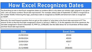 Excel Recognizes Dates  Understanding Excel Date Equivalents How Excel Recognizes Dates as Numbers [upl. by Jensen115]