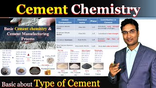 Basic Cement Chemistry  Type of Cement  Clinker Phase  OPC PPC PSC manufacturing Process [upl. by Idhem799]