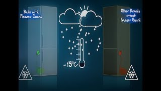 Refrigeration Technology Freezer Guard  Beko [upl. by Neahs]