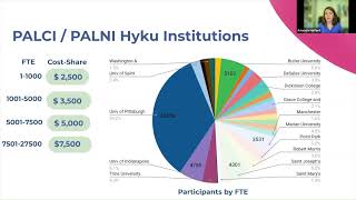 Hyku for Consortia Providing and Sustaining OpenSource Repositories at Scale [upl. by Marsha]