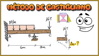 MÉTODO DE CASTIGLIANO EN VIGAS HIPERESTÁTICAS  CÁLCULO DE DEFLEXIONES PASO A PASO Y FÁCIL [upl. by Nylirac598]