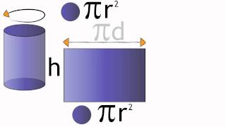 Surface Area of a Cylinder  Maths  FuseSchool [upl. by Ran45]