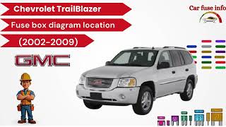 Diagram of the fuse box Chevrolet Trailblazer 20022009 [upl. by Latyrc832]