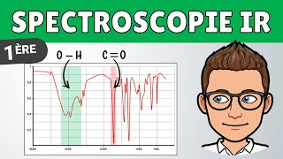 Spectroscopie infrarouge IR ✅ Méthode  Physique Chimie [upl. by Elfrida]