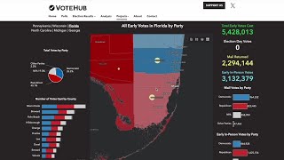 Fla Dems finding confidence in election’s final days GOP pushing reality check [upl. by Prosper]