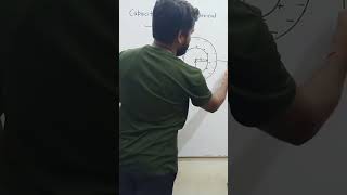 Capacitance of a Spherical Capacitor गोलीय संधारित्र की धारिता education physics shorts cbse [upl. by Kovar]