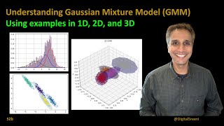 Introducing Divs and controlling them with classes and ids [upl. by Barnett]