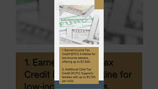 Types of Refundable Tax Credits [upl. by Mcconnell850]