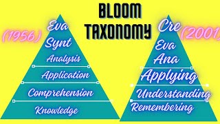 Bloom Taxonomy 6 domains of bloom Taxonomy LetsLEARN2016 sparshclasses [upl. by Arrac]