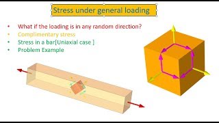 Stress under general loading In Hindi [upl. by Tayler484]