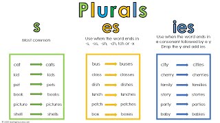 How to teach kids plurals  When to add s es or ies Easy rules amp fun activities to learn at home [upl. by Rratsal310]