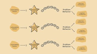 DBT Chain Analysis [upl. by Yonah]