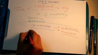 Antiemetics amp Prokinetics  Pharmacology  GIT  Ahmed Nazmy [upl. by Noxas]