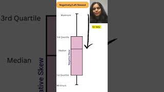 Box Plot in Data Analysis statisticsdataanalytics Measureofspreadstatisticsfordatascience data [upl. by Underwood]