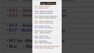 All Degree full formBscMcom MDSMD shorts Gk education [upl. by Elatnahs]