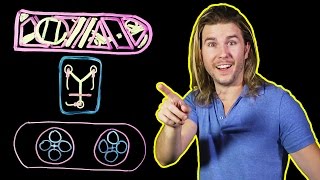 How Do Modern Hoverboards Work Because Science w Kyle Hill [upl. by Suzi]