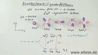 Komplexchemie Teil 4  Kristall und Ligandenfeldtheorie [upl. by Ainos822]