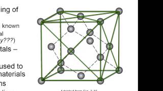 Silicate Carbon Polymorphism [upl. by Ankney]