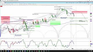 Crude Oil Futures Market  Cycle amp Chart Analysis  Price Projections amp Timing  askSlimcom [upl. by Rose]