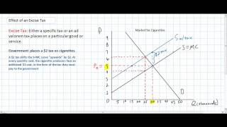 The Effects of a Per Unit Tax  Inelastic Demand [upl. by Nerrol]