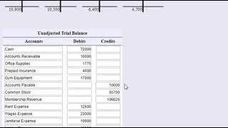 Preparing an Unadjusted Trial Balance Taccounts [upl. by Athallia769]