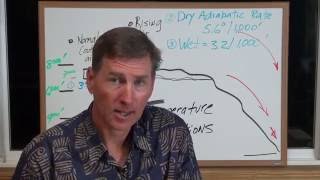Chapter 4  Lapse Rates [upl. by Gavrilla857]